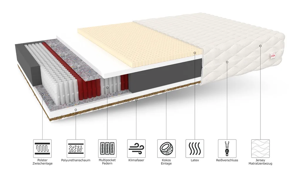 Matratze 140x200 Cm FORGIA 7 Zonen H3 H5 Multipocket Polyurethanschaum Latex Kokos Höhe Ca. 20 Cm Mit Waschbarem Bezug Premium Jersey – Bild 2