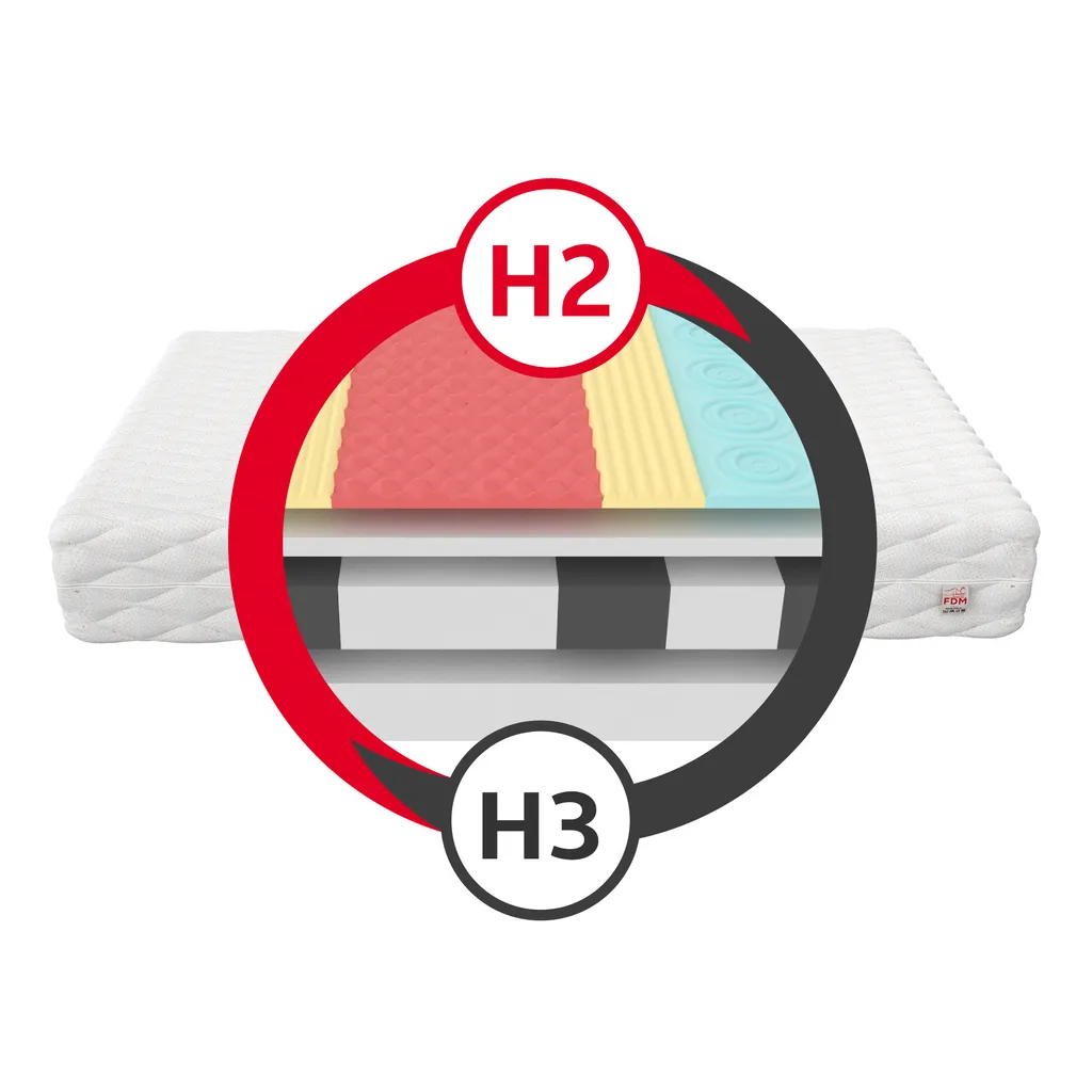 Matratze 80x200 Cm ATALANTA 7 Zonen H2 H3 Taschenfederkern Kaltschaum HR-Schaum Höhe Ca. 17 Cm Mit Waschbarem Bezug Premium Jersey – Bild 3