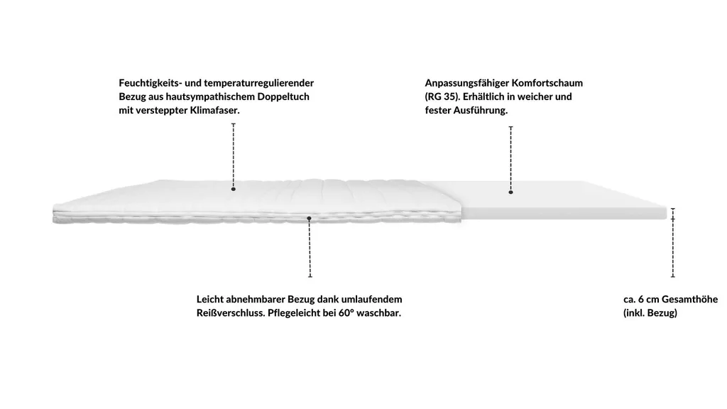 AM Qualitätsmatratzen | Split Topper Komfortschaum | 180x200 Cm | 6 Cm Höhe | Matratzentopper | 180/200 | Komfortschaum Topper – Bild 2
