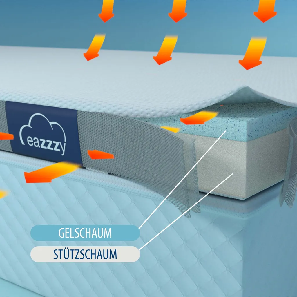 Genius Eazzzy Matratzentopper 90x200 Cm Matratzenauflage Topper Visco Set Bett; A19204 – Bild 4