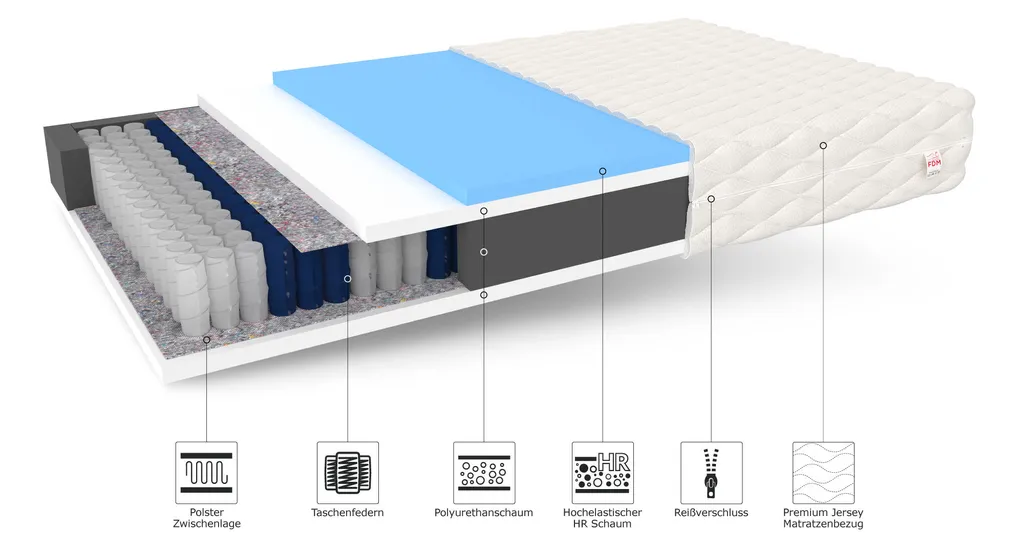 Matratze 120 X 200 Cm ENNA 7 Zonen H2 H3 Taschenfederkern HR-Schaum Höhe Ca. 19 Cm Matratzenbezug Premium Jersey. – Bild 5