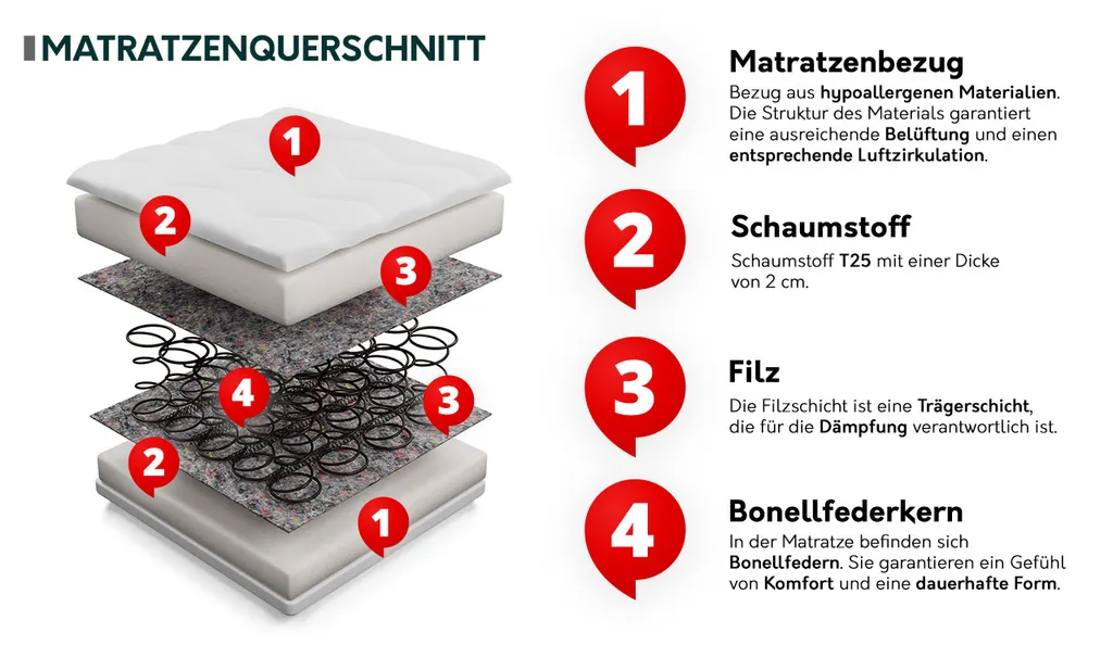 Mirjan24 Matratze Pronto, Schlafzimmer Bonellfederkernmatratzen, Antiallergische Matratze (Liegefläche: 120x200 Cm) – Bild 3